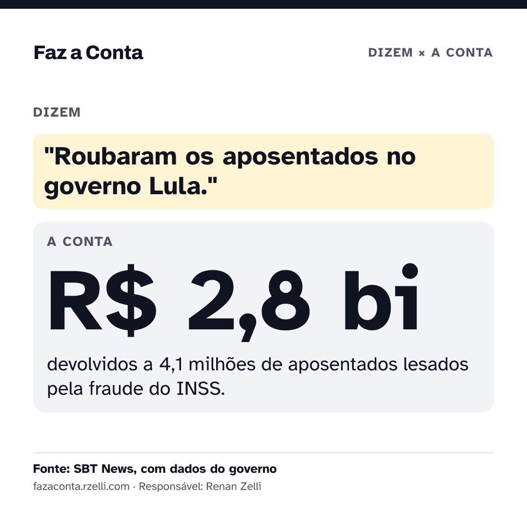 Imagem para mandar: "Roubaram os aposentados no governo Lula." R$ 2,8 bi devolvidos a 4,1 milhões de aposentados lesados pela fraude do INSS.