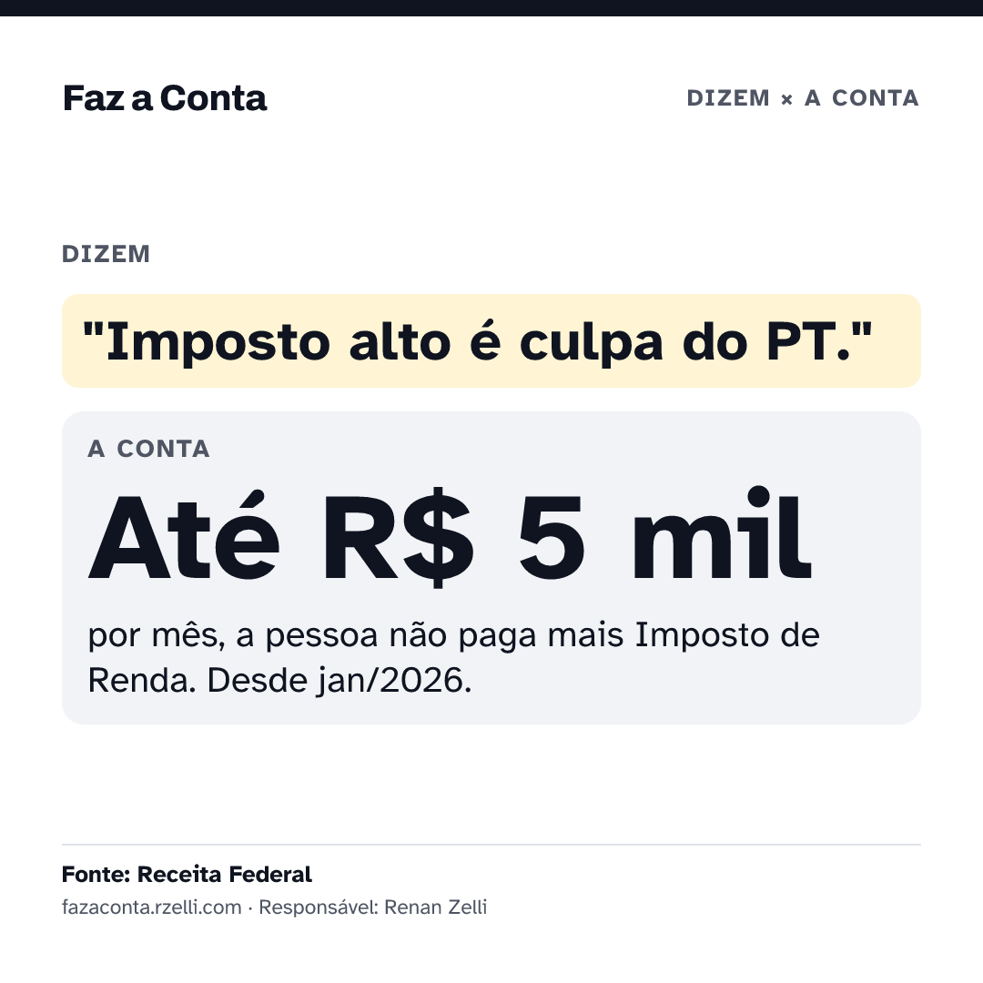 Imagem para mandar: "Imposto alto é culpa do PT." Até R$ 5 mil por mês, a pessoa não paga mais Imposto de Renda. Desde jan/2026.